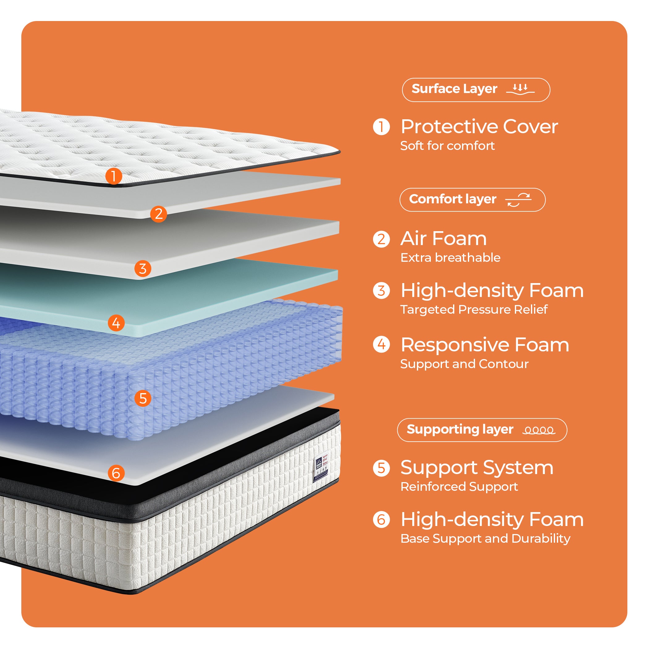 HM02 Hybrid Mattress